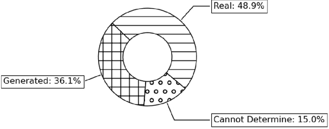 Figure 4 for Naturalization of Text by the Insertion of Pauses and Filler Words