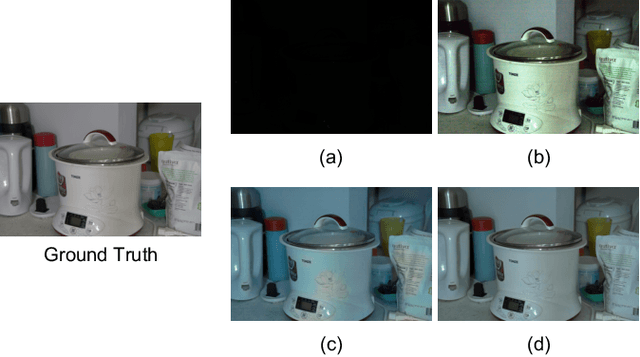 Figure 1 for GIA-Net: Global Information Aware Network for Low-light Imaging