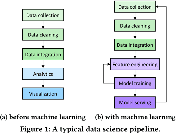 Figure 1 for Serverless Model Serving for Data Science