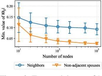Figure 1 for Reliable Causal Discovery with Improved Exact Search and Weaker Assumptions