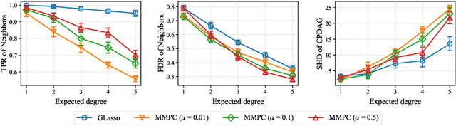 Figure 2 for Reliable Causal Discovery with Improved Exact Search and Weaker Assumptions