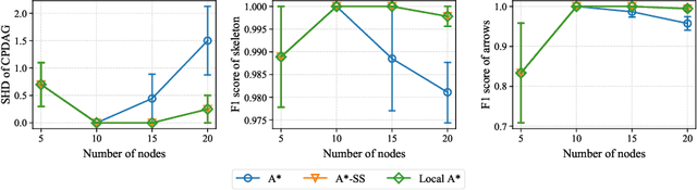 Figure 3 for Reliable Causal Discovery with Improved Exact Search and Weaker Assumptions