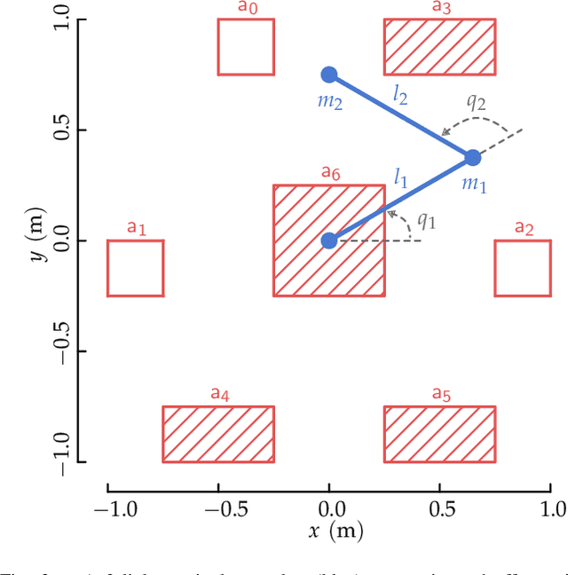 Figure 3 for BP-RRT: Barrier Pair Synthesis for Temporal Logic Motion Planning