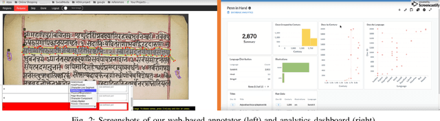 Figure 2 for Indiscapes: Instance Segmentation Networks for Layout Parsing of Historical Indic Manuscripts
