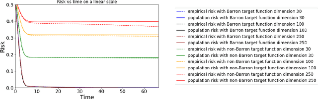 Figure 2 for Towards a Mathematical Understanding of Neural Network-Based Machine Learning: what we know and what we don't