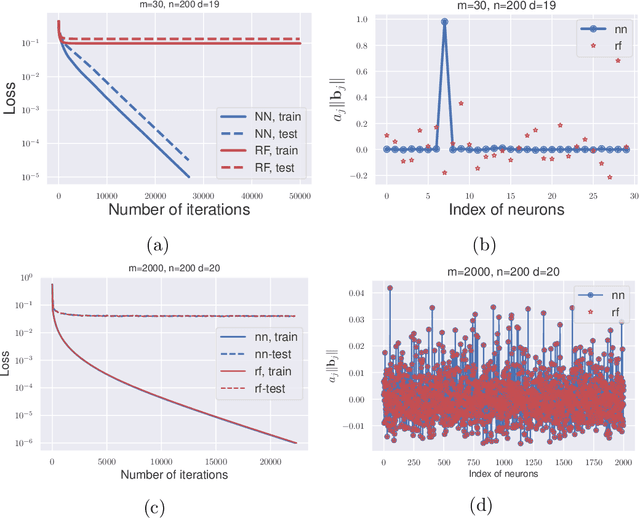 Figure 3 for Towards a Mathematical Understanding of Neural Network-Based Machine Learning: what we know and what we don't