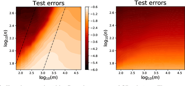 Figure 4 for Towards a Mathematical Understanding of Neural Network-Based Machine Learning: what we know and what we don't
