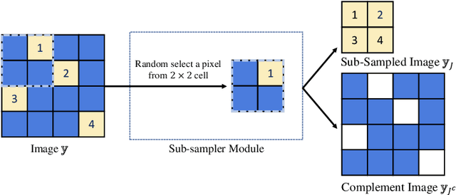 Figure 4 for Noise2SR: Learning to Denoise from Super-Resolved Single Noisy Fluorescence Image