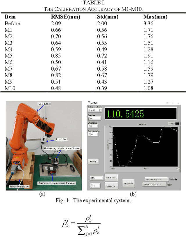 Figure 2 for A New Robot Arm Calibration Method Based on Cubic Interpolated Beetle Antennae Search Approach