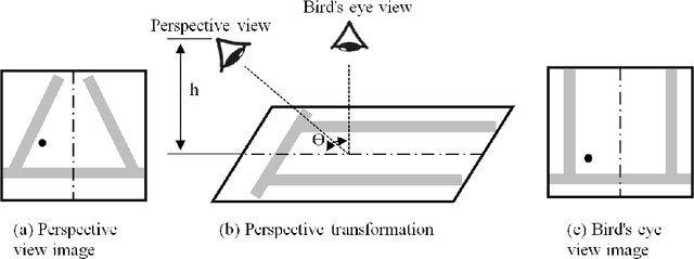 Figure 3 for An Automatic System to Monitor the Physical Distance and Face Mask Wearing of Construction Workers in COVID-19 Pandemic