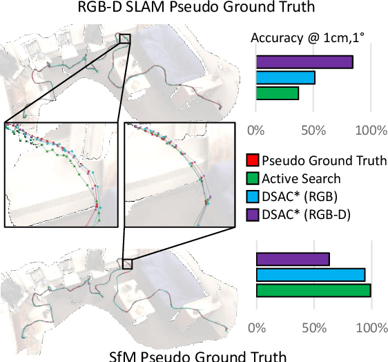 Figure 1 for On the Limits of Pseudo Ground Truth in Visual Camera Re-localisation