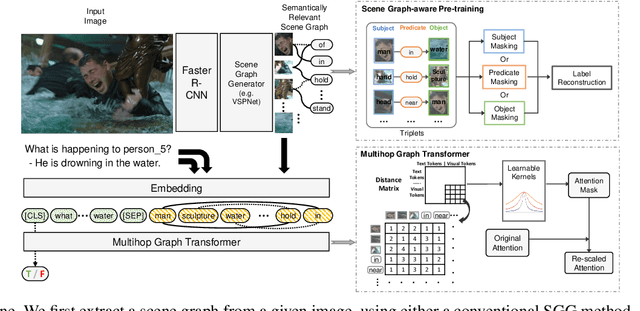 Figure 3 for SGEITL: Scene Graph Enhanced Image-Text Learning for Visual Commonsense Reasoning