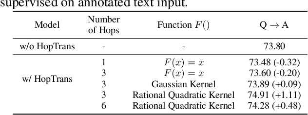Figure 4 for SGEITL: Scene Graph Enhanced Image-Text Learning for Visual Commonsense Reasoning