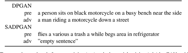 Figure 2 for Can the Transformer Be Used as a Drop-in Replacement for RNNs in Text-Generating GANs?