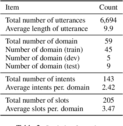 Figure 3 for FewJoint: A Few-shot Learning Benchmark for Joint Language Understanding