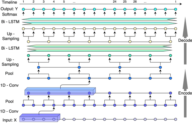 Figure 3 for TricorNet: A Hybrid Temporal Convolutional and Recurrent Network for Video Action Segmentation