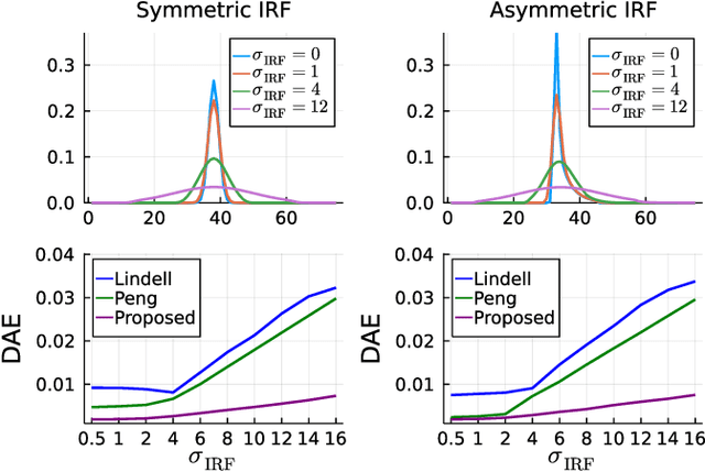 Figure 3 for A Bayesian Based Deep Unrolling Algorithm for Single-Photon Lidar Systems