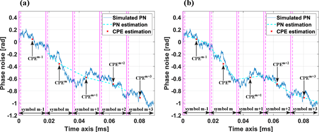 Figure 1 for Experimental Study of the Phase Noise in K-band ARoF systems for Low Complexity 5G receivers