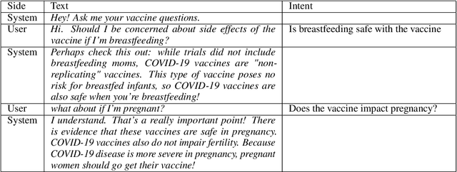 Figure 1 for Benchmark Data and Evaluation Framework for Intent Discovery Around COVID-19 Vaccine Hesitancy