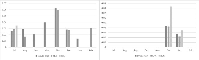 Figure 4 for Benchmark Data and Evaluation Framework for Intent Discovery Around COVID-19 Vaccine Hesitancy