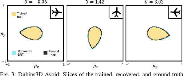 Figure 3 for Generating Formal Safety Assurances for High-Dimensional Reachability