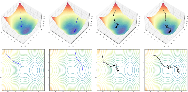 Figure 4 for The Modern Mathematics of Deep Learning