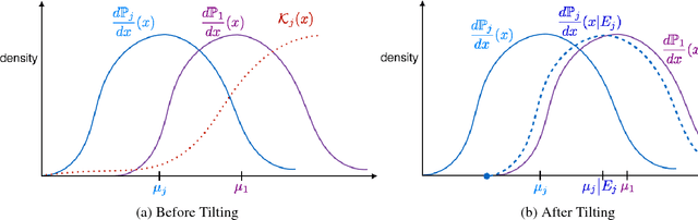 Figure 3 for The Simulator: Understanding Adaptive Sampling in the Moderate-Confidence Regime
