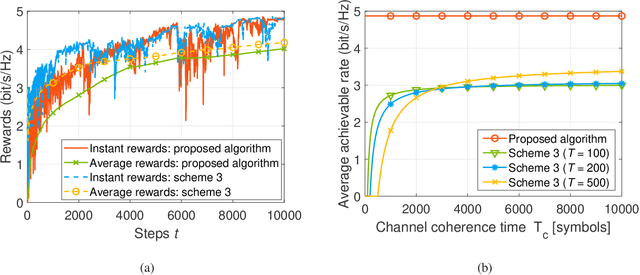 Figure 4 for Deep Reinforcement Learning Based on Location-Aware Imitation Environment for RIS-Aided mmWave MIMO Systems