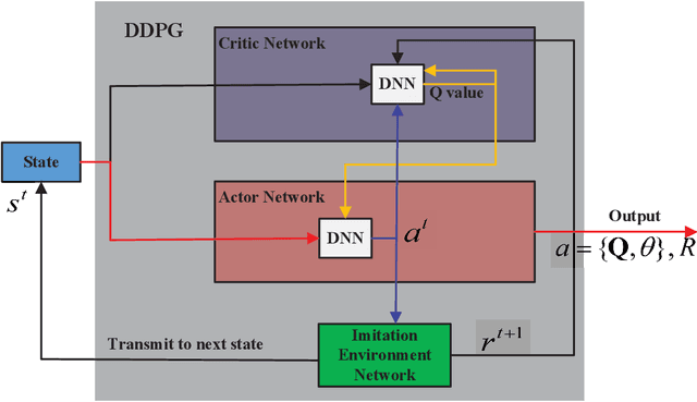 Figure 2 for Deep Reinforcement Learning Based on Location-Aware Imitation Environment for RIS-Aided mmWave MIMO Systems