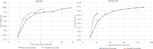 Figure 4 for Flexible Deep Neural Network Processing