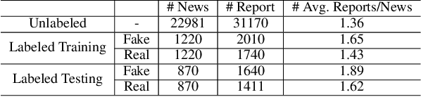 Figure 2 for Weak Supervision for Fake News Detection via Reinforcement Learning