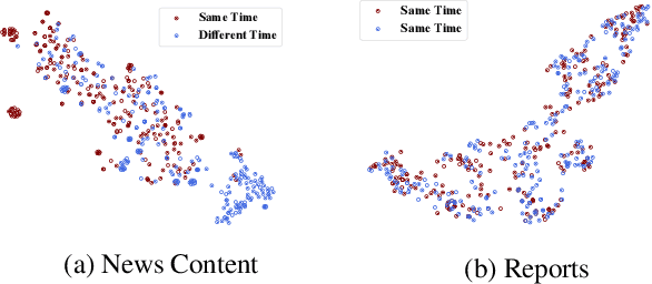 Figure 4 for Weak Supervision for Fake News Detection via Reinforcement Learning