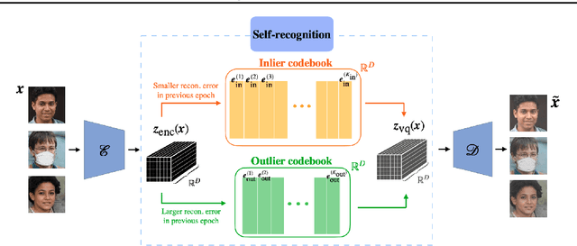 Figure 3 for Robust Vector Quantized-Variational Autoencoder