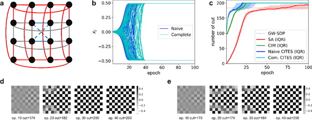 Figure 3 for CITS: Coherent Ising Tree Search Algorithm Towards Solving Combinatorial Optimization Problems