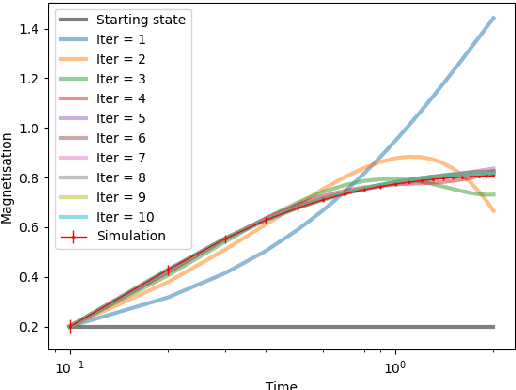 Figure 3 for Rigorous dynamical mean field theory for stochastic gradient descent methods