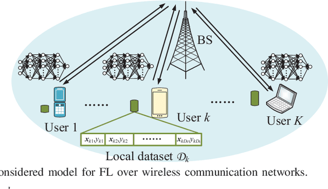 Figure 1 for Energy Efficient Federated Learning Over Wireless Communication Networks