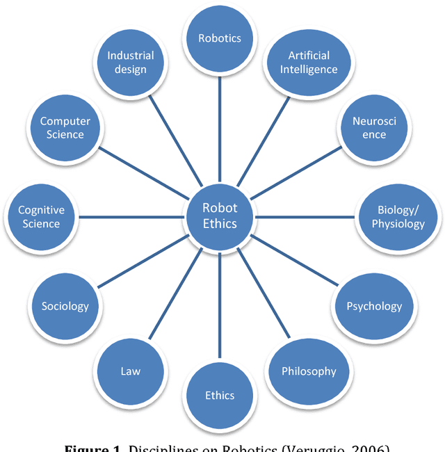 Figure 1 for Robotics Rights and Ethics Rules