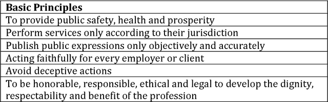 Figure 2 for Robotics Rights and Ethics Rules