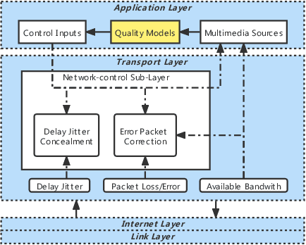 Figure 1 for Telepresence Video Quality Assessment