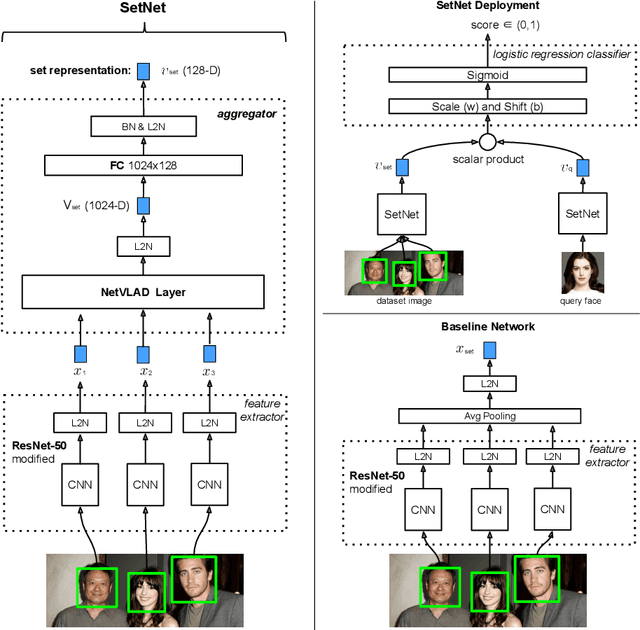 Figure 2 for Compact Deep Aggregation for Set Retrieval