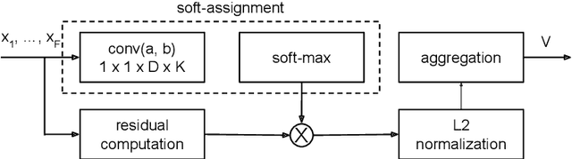 Figure 3 for Compact Deep Aggregation for Set Retrieval
