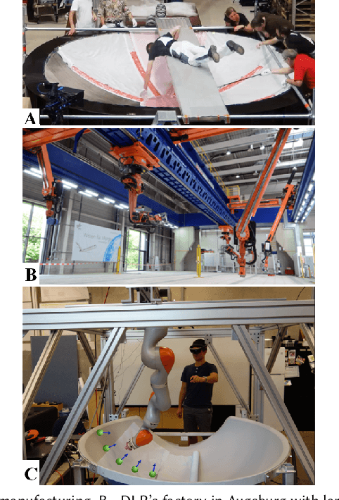 Figure 1 for Design and Evaluation of an Augmented Reality Head-Mounted Display Interface for Human Robot Teams Collaborating in Physically Shared Manufacturing Tasks