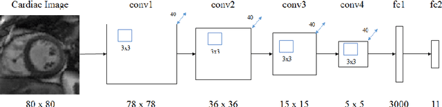 Figure 1 for Multi-Estimator Full Left Ventricle Quantification through Ensemble Learning