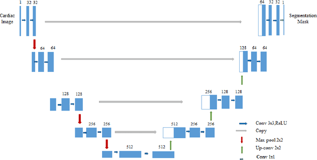 Figure 4 for Multi-Estimator Full Left Ventricle Quantification through Ensemble Learning