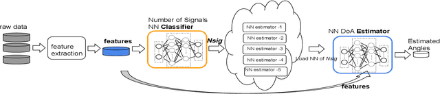 Figure 1 for Direction of Arrival Estimation for a Vector Sensor Using Deep Neural Networks