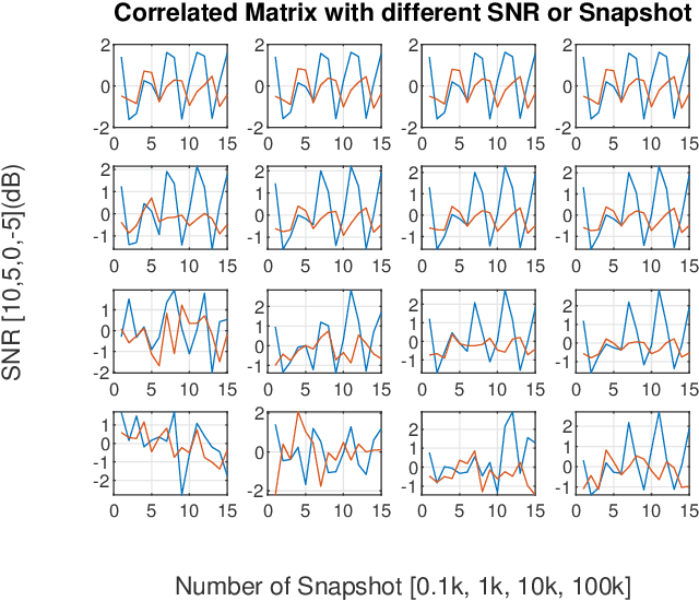 Figure 2 for Direction of Arrival Estimation for a Vector Sensor Using Deep Neural Networks