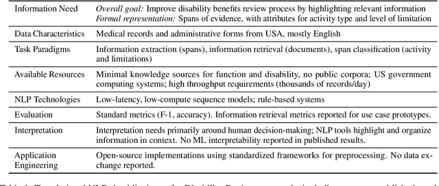 Figure 2 for Translational NLP: A New Paradigm and General Principles for Natural Language Processing Research