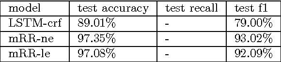 Figure 4 for Event Identification as a Decision Process with Non-linear Representation of Text