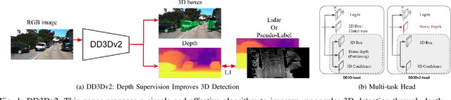Figure 1 for Depth Is All You Need for Monocular 3D Detection