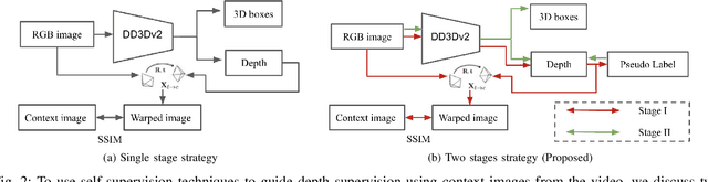Figure 2 for Depth Is All You Need for Monocular 3D Detection